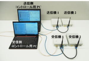 ソフトウェア無線機